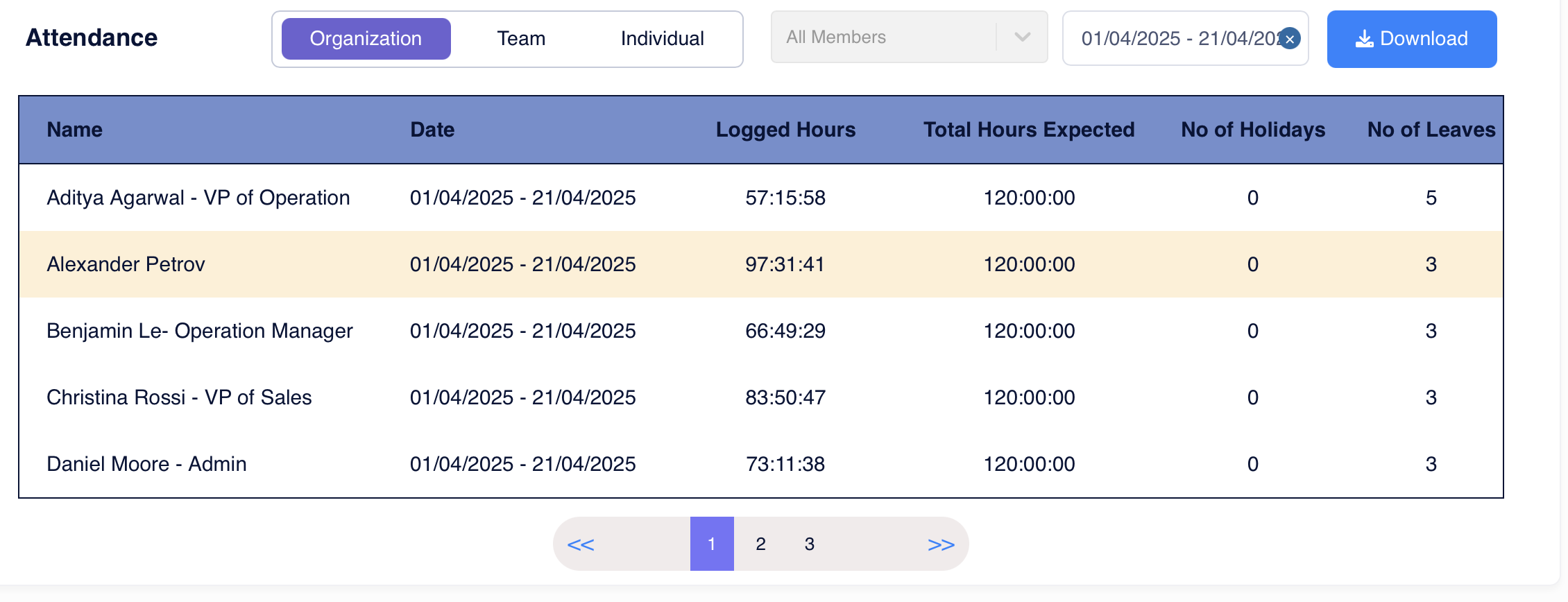 Attendance - Organization/Team Table View
