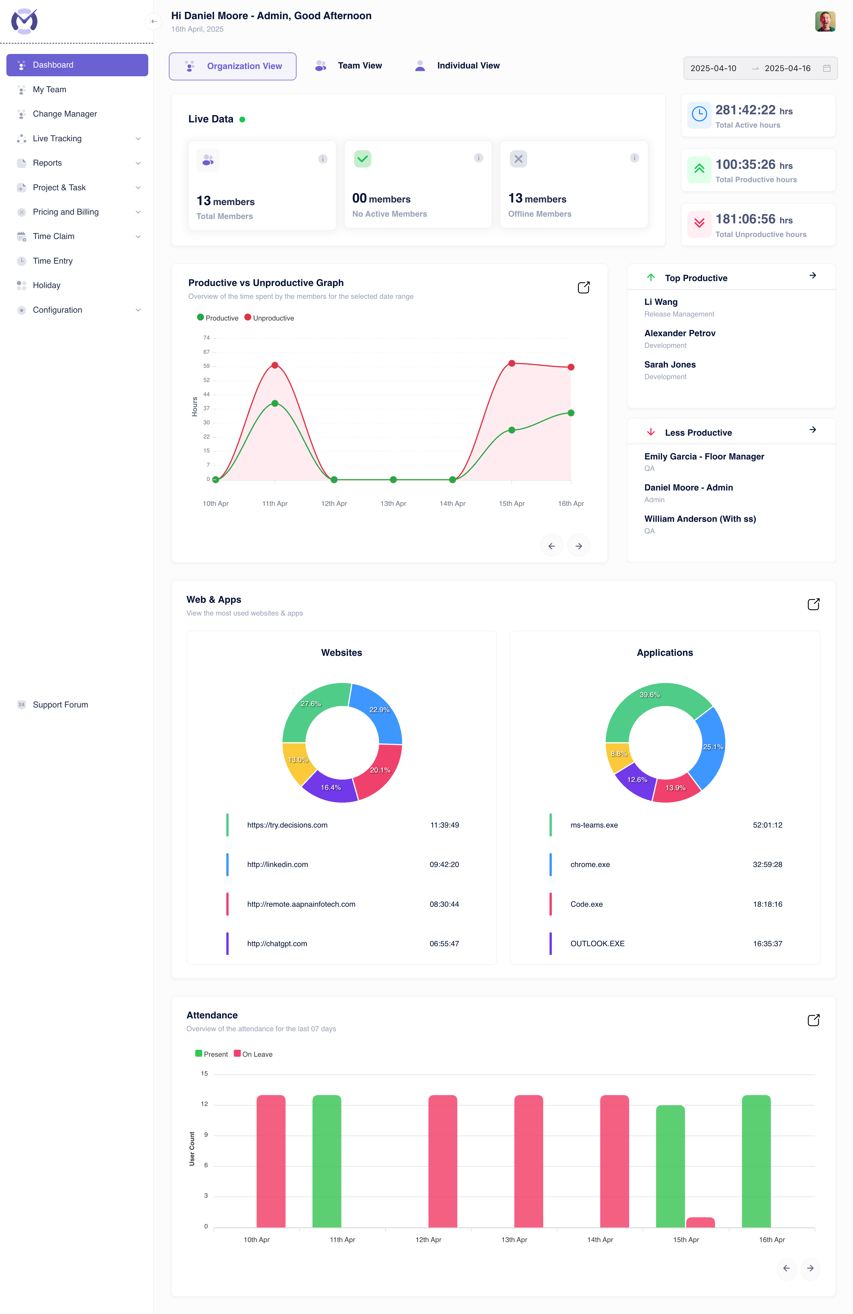 Mera Monitor Dashboard Overview